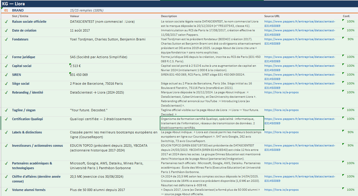 Production du Knowledge Graph